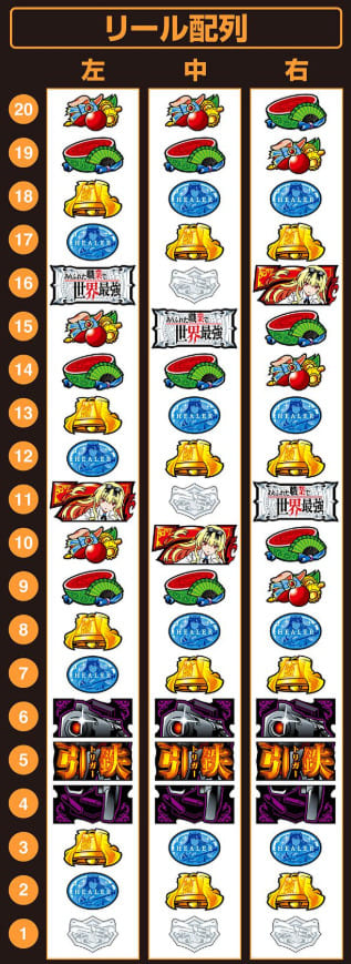 ありふれた職業で世界最強スロットのボーナスラウンド演出