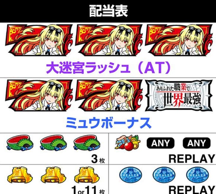 AT突入中のありふれた職業で世界最強スロット画面